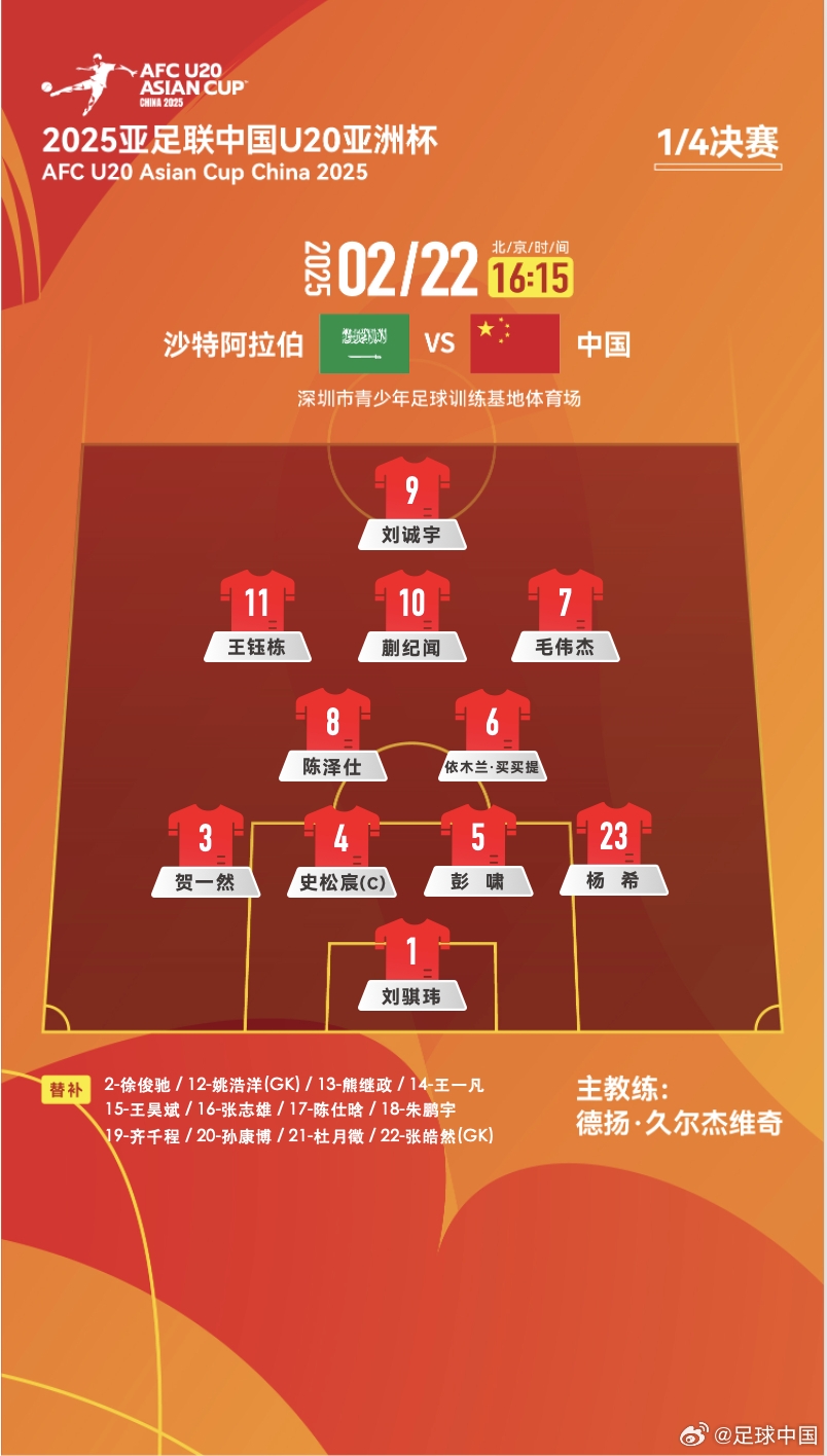 距離世青賽一步之遙！國青vs沙特陣型4231，延續(xù)小組賽前兩場首發(fā)