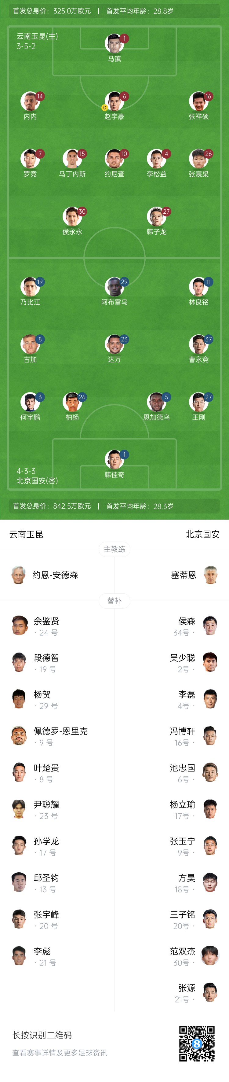 中超首輪|玉昆vs國(guó)安：塞鳥(niǎo)&奧斯卡缺席，侯永永首秀，張玉寧替補(bǔ)