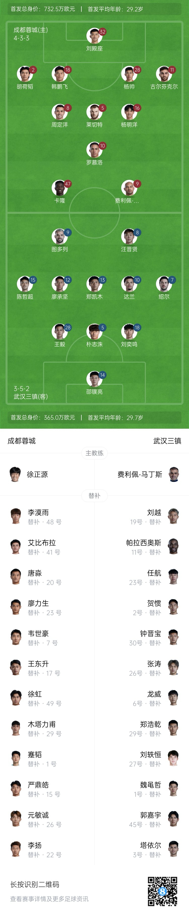 中超首輪|蓉城vs三鎮(zhèn)首發(fā)：5外援PK4外援！胡荷韜先發(fā)韋世豪替補